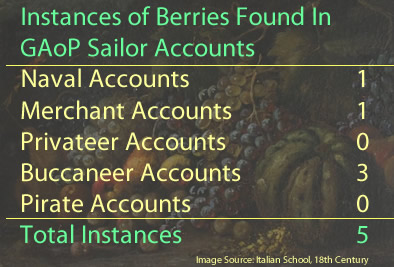 Berry Instances